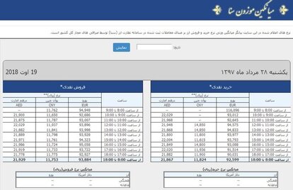دلار از "سنا" حذف شد!