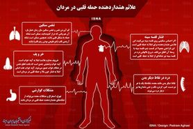 اینفوگرافی / علائم هشداردهنده حمله قلبی در مردان