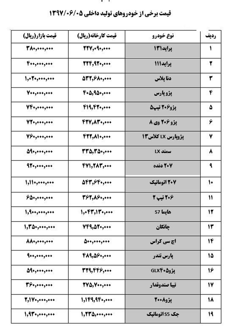 پراید رکورد ۴۱ میلیون تومانی را زد