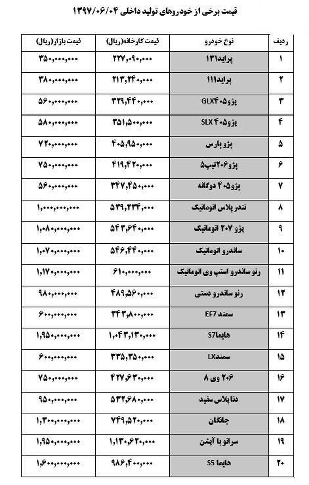 افزایش قیمت خودرو در بازار +جدول قیمت