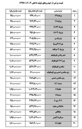 افزایش قیمت خودرو در بازار +جدول قیمت
