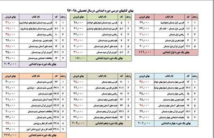 قیمت کتاب‌های درسی دانش‌آموزان در سال تحصیلی جدید