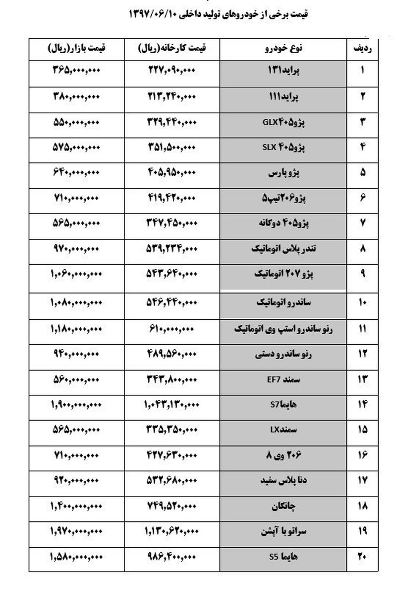ثبات در بازار خودروهای داخلی + جدول قیمت