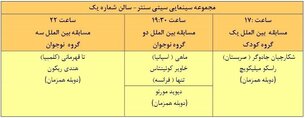معرفی فیلم‌های روز ششم جشنواره فیلم کودک و نوجوان