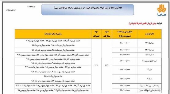 آغاز پیش‎فروش محصولات سایپا از ساعت ۱۰ امروز