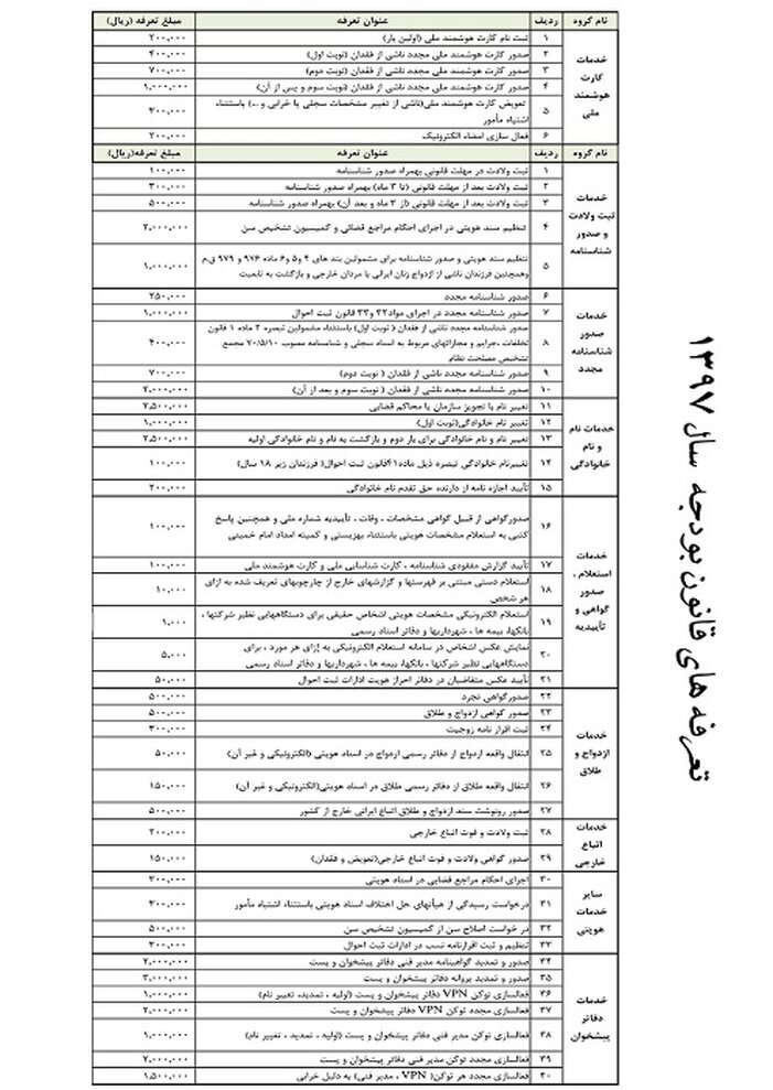 تعرفه ازدواج و طلاق مشخص شد