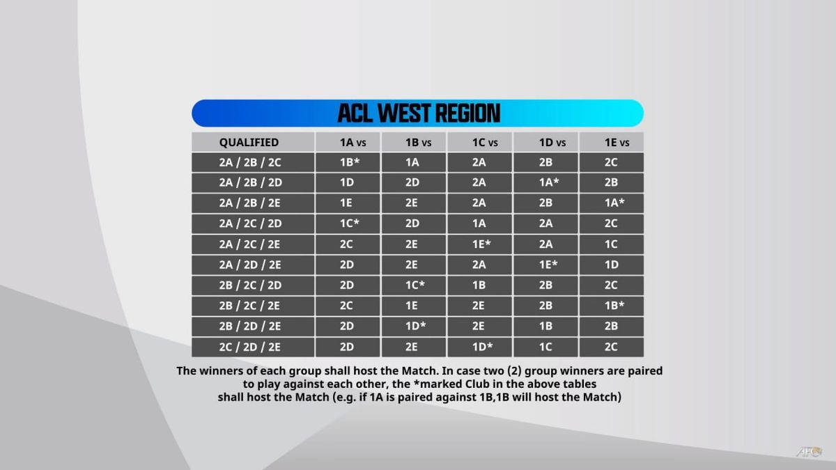 عکس‌| چالش بزرگ یحیی؛ قرعه مرگ در انتظار پرسپولیس