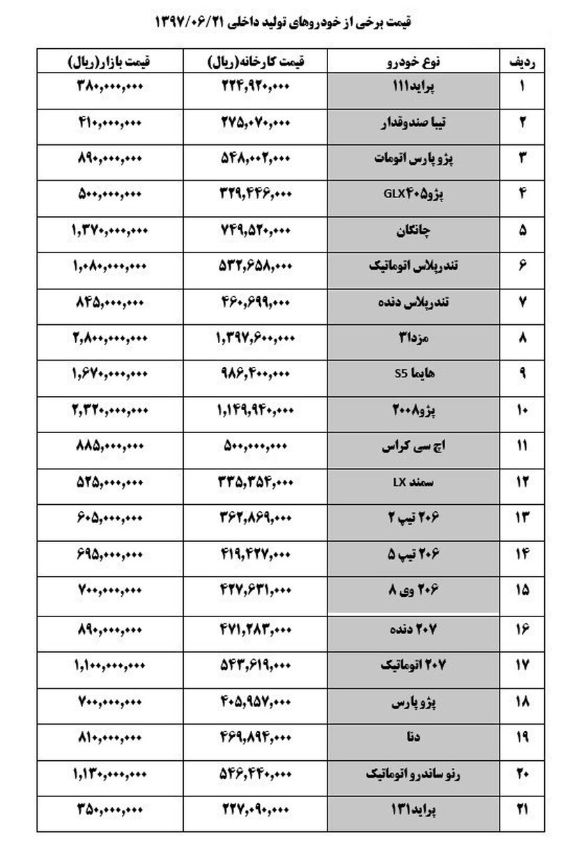 قیمت خودروهای داخلی  + جدول قیمت