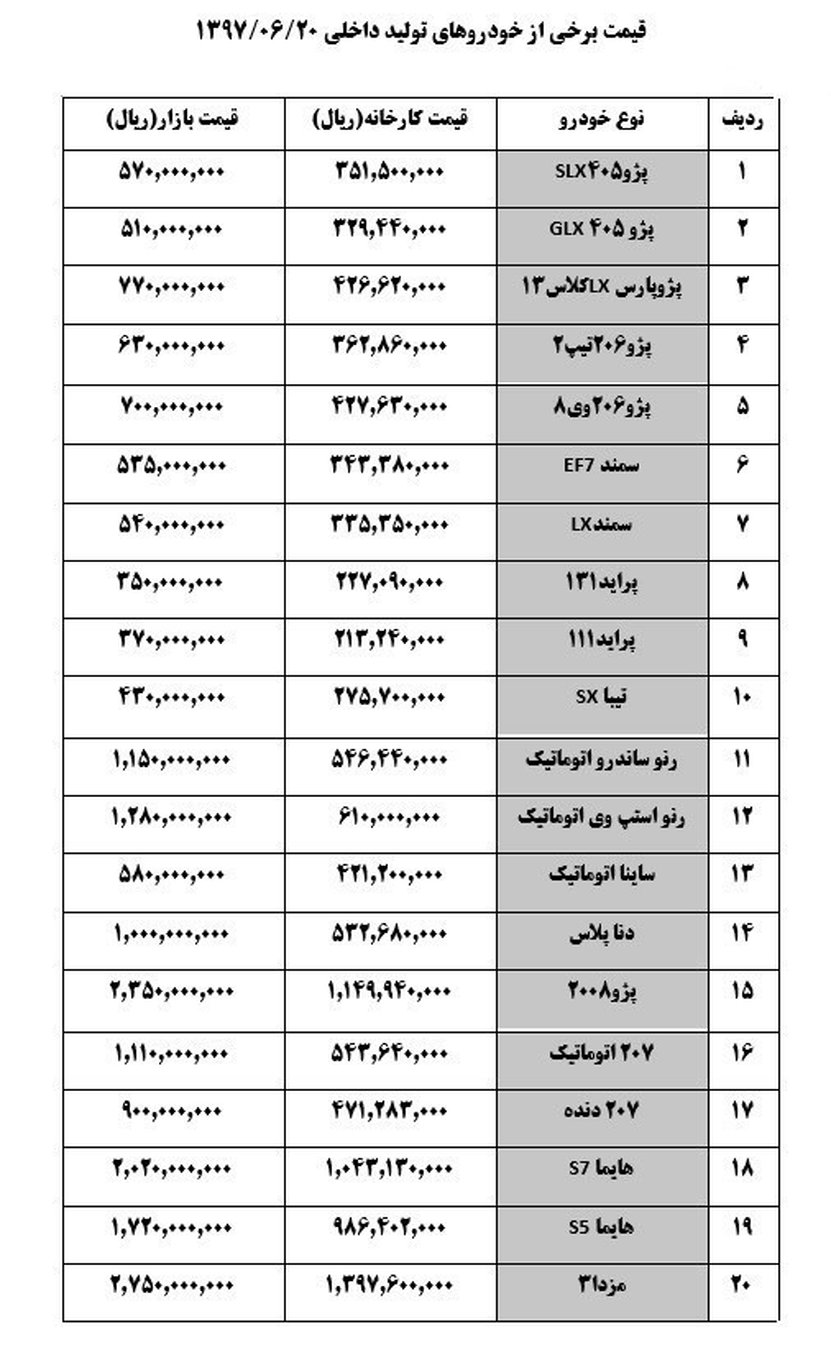 استپ وی و ساندرو اتوماتیک گران شد