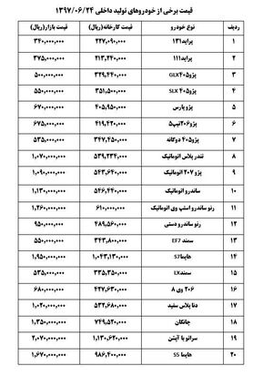 کاهش ۱ تا ۲ میلیون تومانی قیمت خودرو در بازار + جدول قیمت
