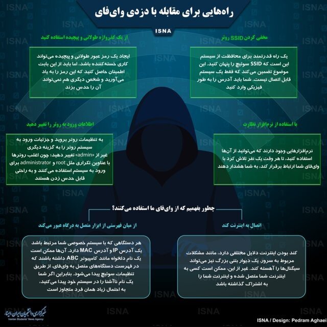 اینفوگرافی / راه‌هایی برای مقابله با دزدی وای‌فای