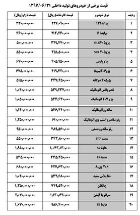 ثبات قیمت ها در بازار خودرو + جدول قیمت