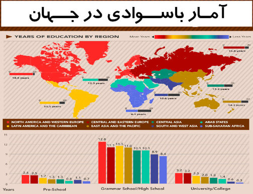 باسوادترین کشورهای جهان کدامند؟