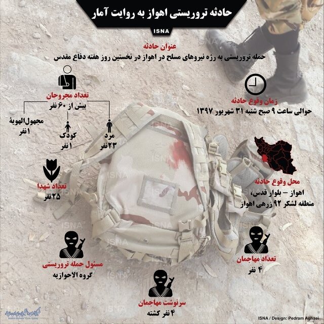اینفوگرافی / حادثه تروریستی اهواز به روایت آمار
