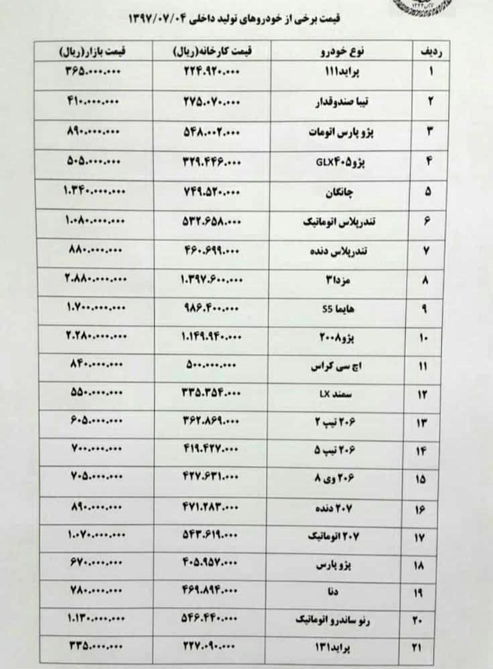 پژو۲۰۷ اتوماتیک ۳ میلیون گران شد