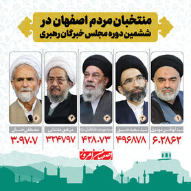  نتیجه نهایی انتخابات ششمین دوره مجلس خبرگان رهبری استان اصفهان