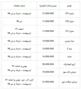 فردا ؛ آغاز پیش‎فروش جدید ۹ محصول سایپا ا+ جدول