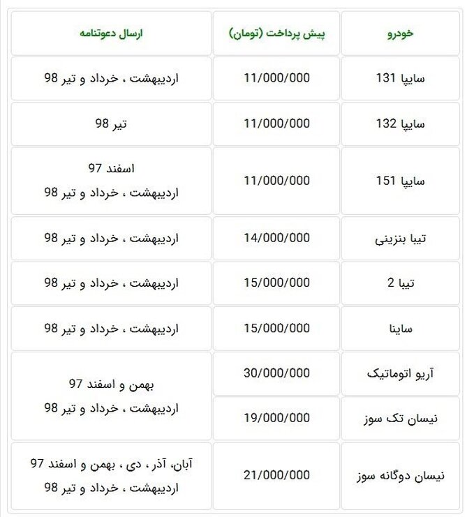 فردا ؛ آغاز پیش‎فروش جدید ۹ محصول سایپا ا+ جدول