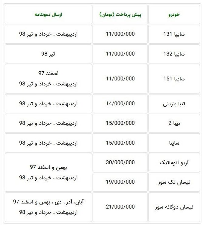 فردا ؛ آغاز پیش‎فروش جدید ۹ محصول سایپا ا+ جدول