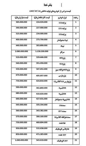 کاهش ١ تا ١٢ میلیون تومانی قیمت خودرو + جدول قیمت