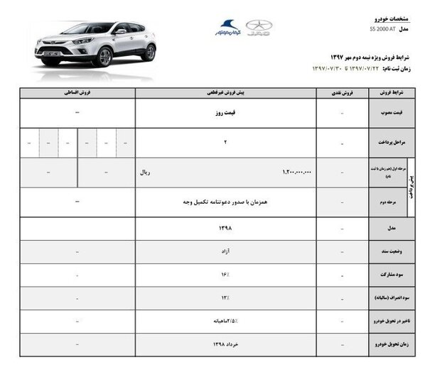 آغاز فروش خودروهای S۳ و S۵ کرمان موتور از فردا