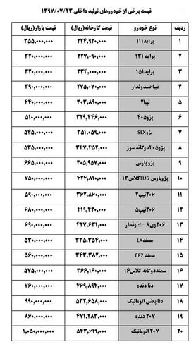 قیمت خودروهای داخلی  + جدول قیمت