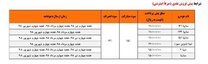 آغاز فروش جدید محصولات سایپا از فردا ۲۸ مهر + جدول