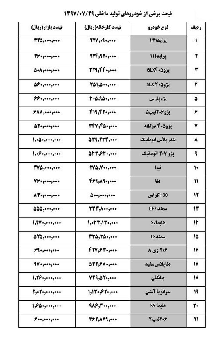 افزایش قیمت  پژو۲۰۶ در بازار خودرو + جدول قیمت