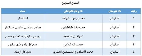 لیست برخی از مدیران بازنشسته اصفهان