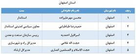 لیست برخی از مدیران بازنشسته اصفهان