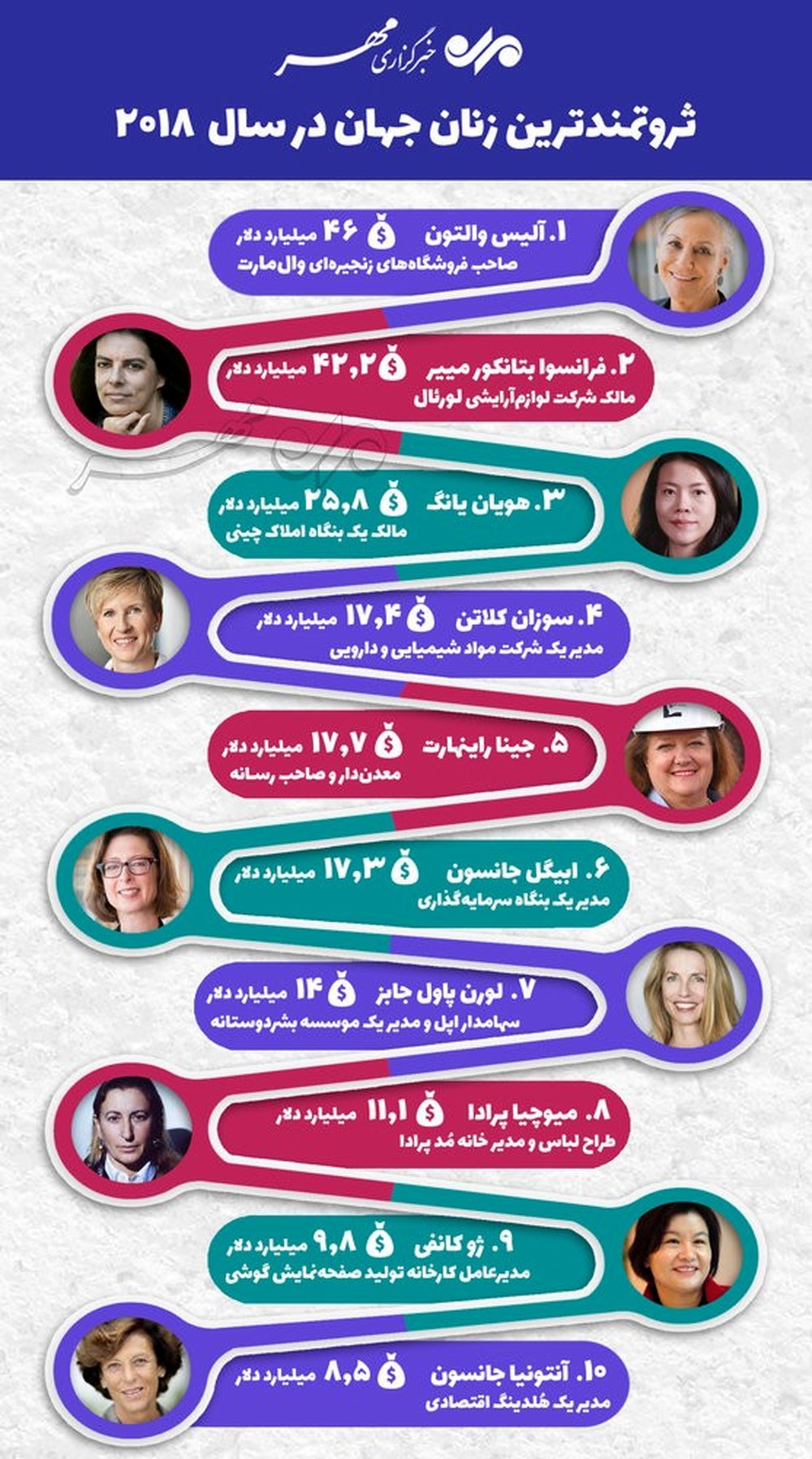 ثروتمندترین زنان در سال ۲۰۱۸