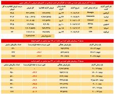 چرا «همه می‌دانند» فرهادی انقدر کم می‌فروشد؟