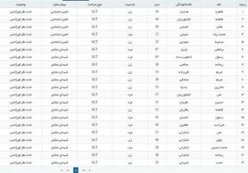 تصادف اتوبوس زائران اصفهانی اربعین در لرستان؛ ۲۱ نفر مصدوم شدند