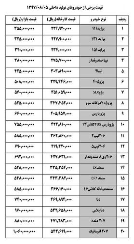 افزایش یک میلیون تومانی تعدادی از خودروهای داخلی + جدول قیمت