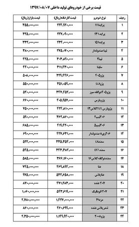 پراید ۳۵ میلیون و ۵۰۰ هزار تومان شد