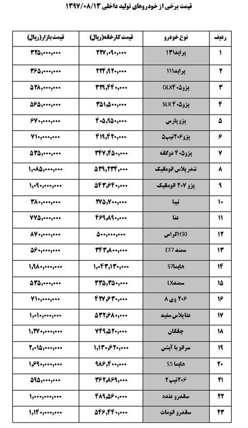 دنا ۷۷ میلیون و ۵۰۰ هزار تومان شد