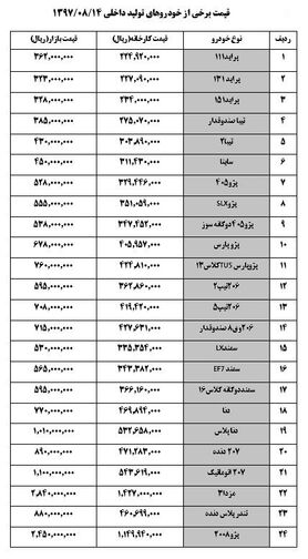 پژو ۲۰۷ اتوماتیک ۱۱۰ میلیون تومان شد