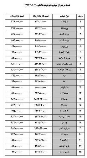 قیمت  داخلی خودرو + جدول قیمت