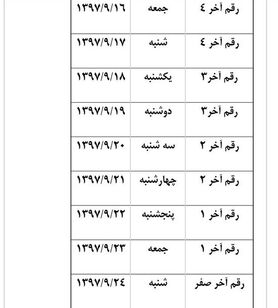 روش ثبت نام کارت سوخت المثنی