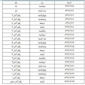 تعیین یک کد دستوری برای صدور کارت المثنی