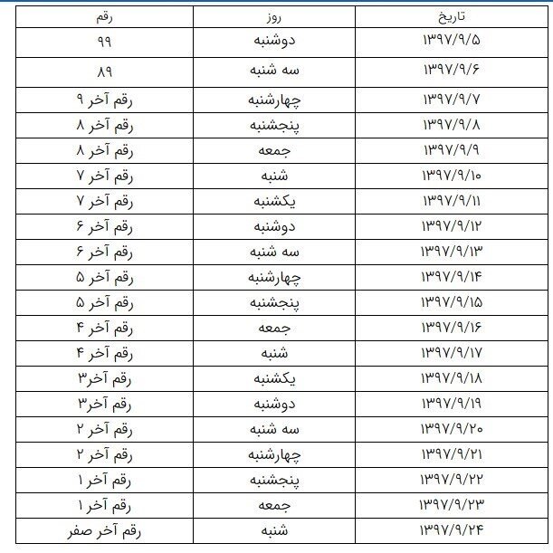 تعیین یک کد دستوری برای صدور کارت المثنی