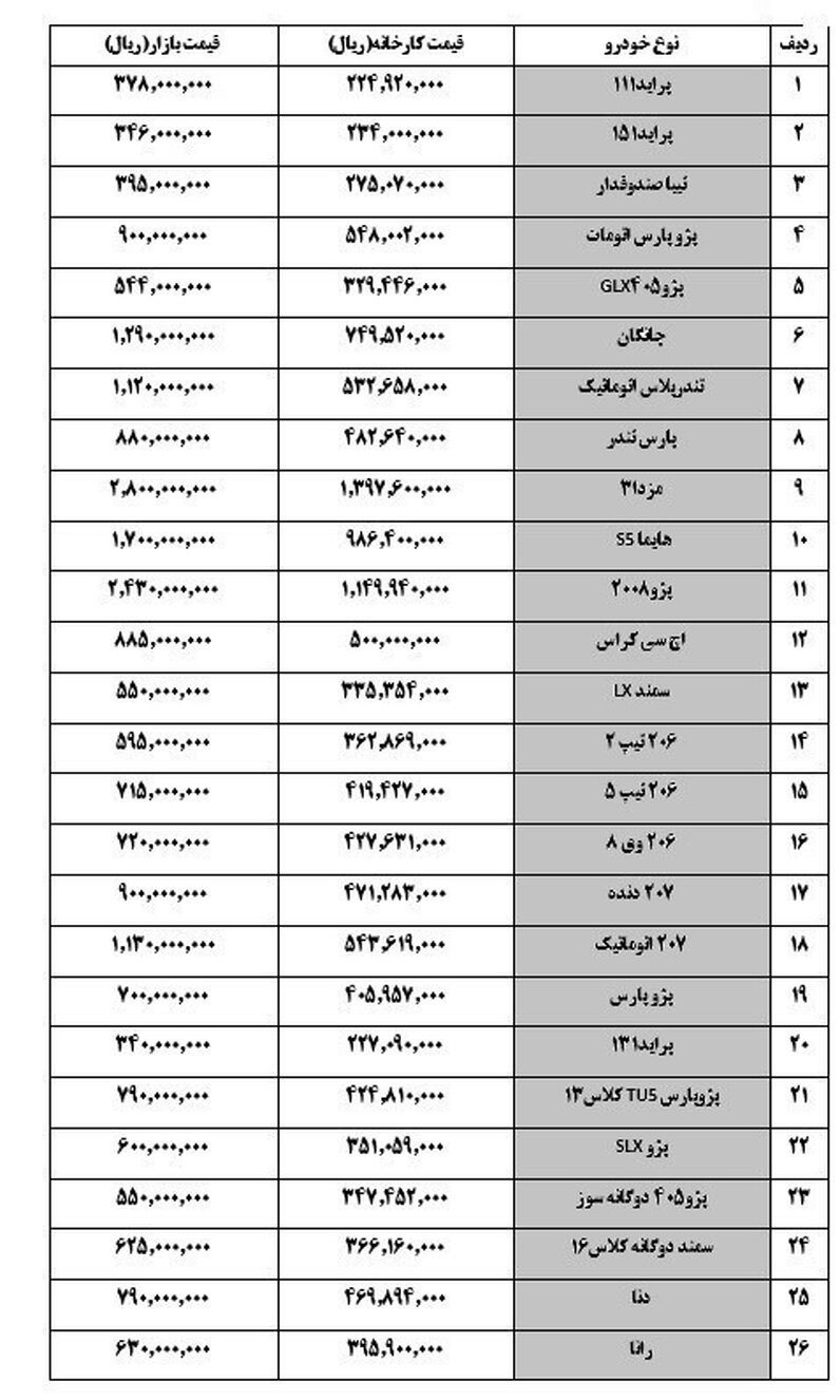 کاهش یک میلیون تومانی قیمت‌ خودروها در بازار