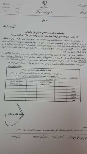 چگونگی پرداخت ۲۰۰ هزار تومان کمک جبرانی دولت به کارکنان