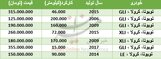 قیمت تویوتا کرولا در بازار + جدول