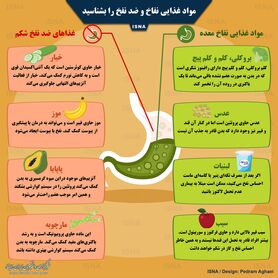 اینفوگرافی/ مواد غذایی نفاخ و ضد نفخ را بشناسید