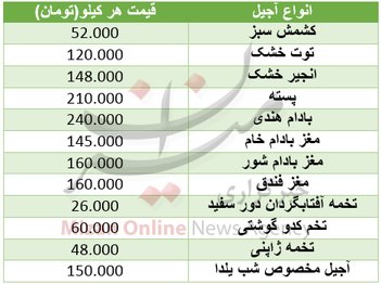 قیمت انواع آجیل در آستانه شب یلدا + جدول