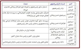 «کامبیز مهدی زاده»؛ داماد جنجالی حسن روحانی