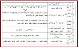 «کامبیز مهدی زاده»؛ داماد جنجالی حسن روحانی