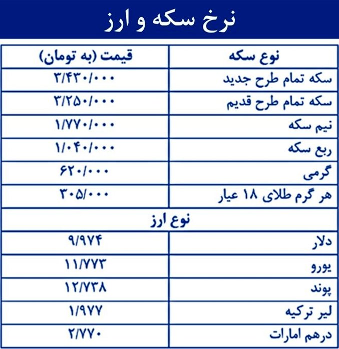 نرخ سکه و ارز + جدول